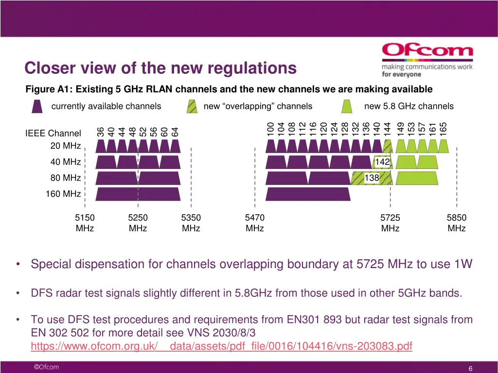 closer view of the new regulations