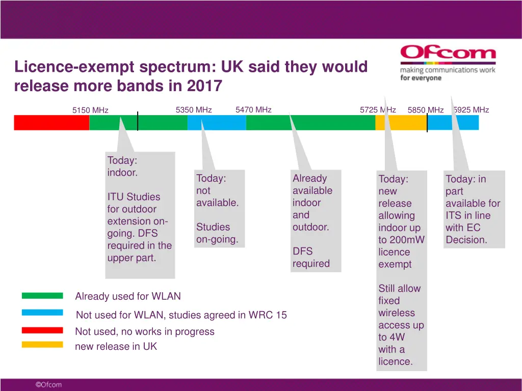 licence exempt spectrum uk said they would