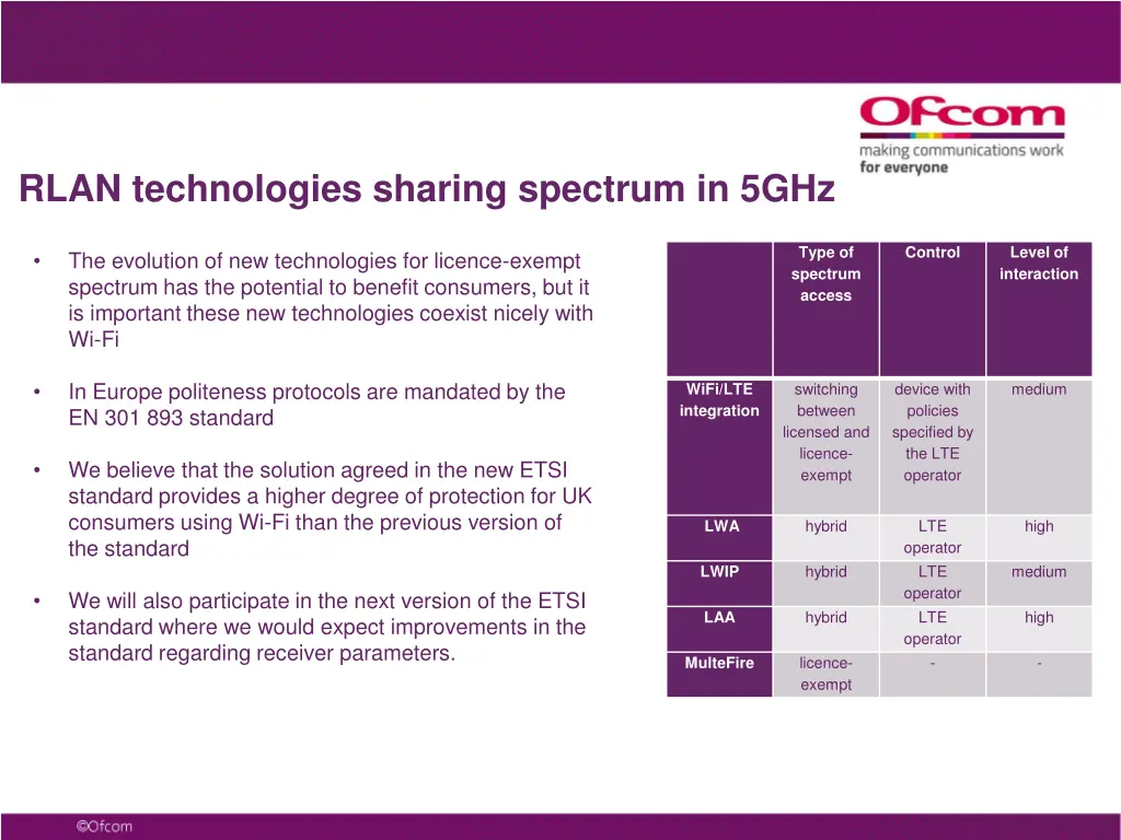 rlan technologies sharing spectrum in 5ghz