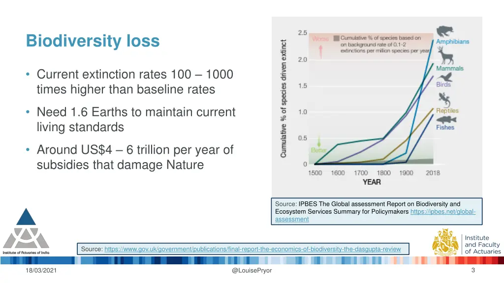 biodiversity loss