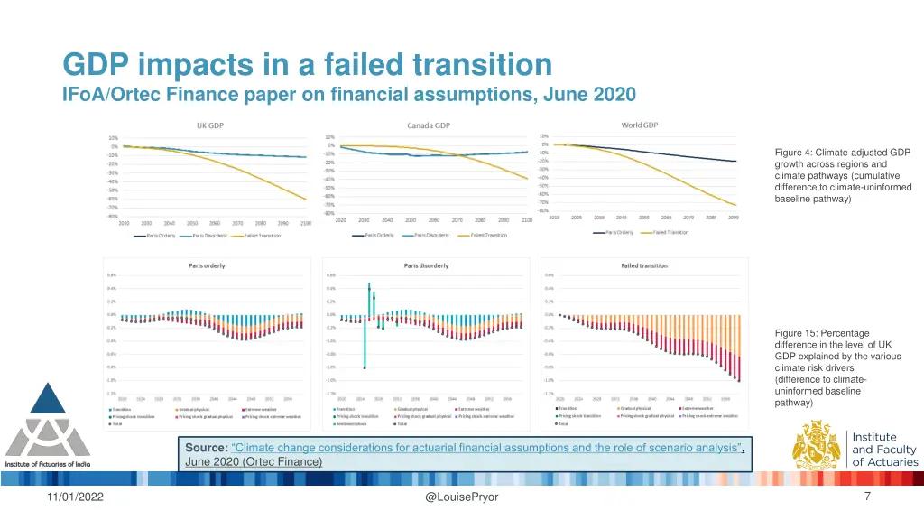 gdp impacts in a failed transition ifoa ortec