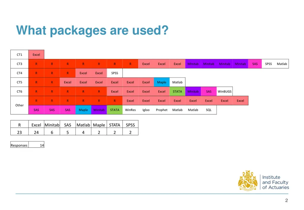 what packages are used