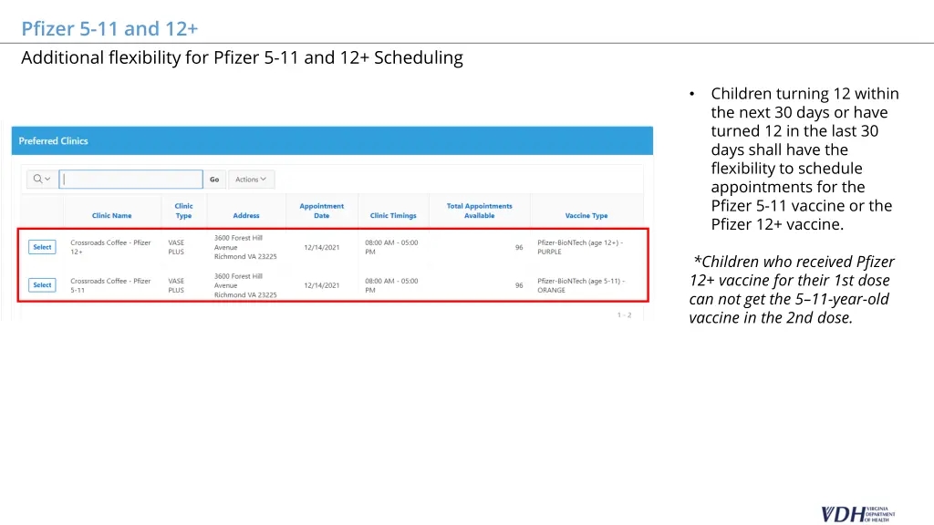 pfizer 5 11 and 12 additional flexibility