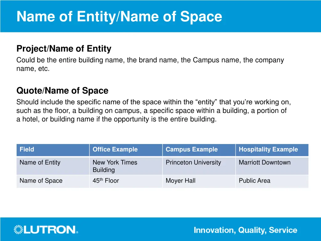 name of entity name of space