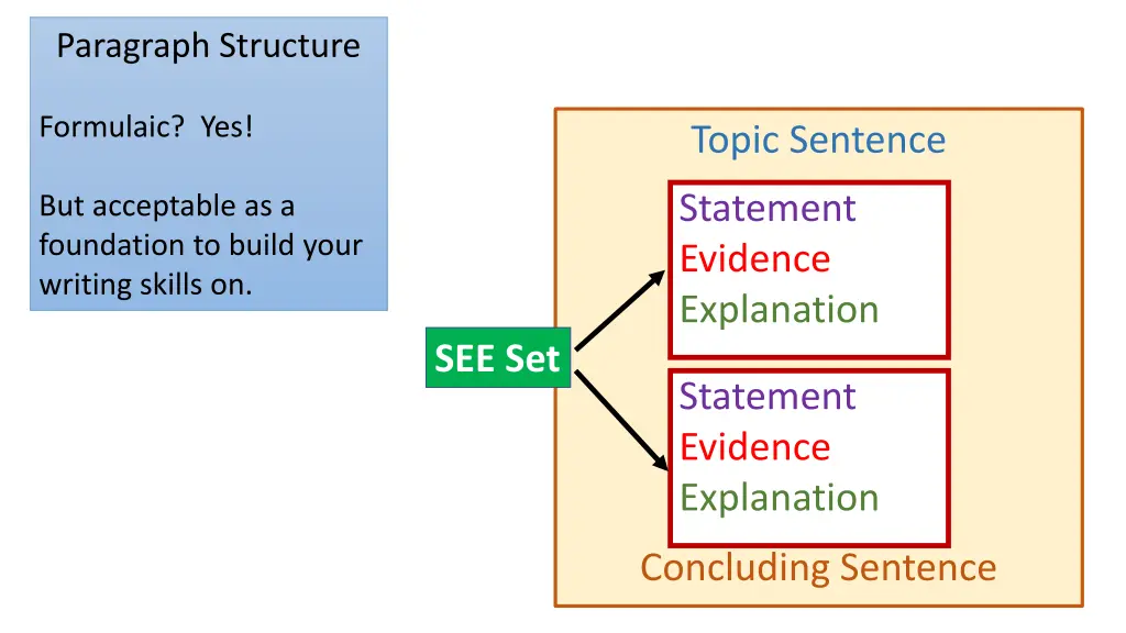 paragraph structure