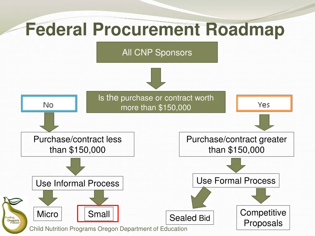 federal procurement roadmap