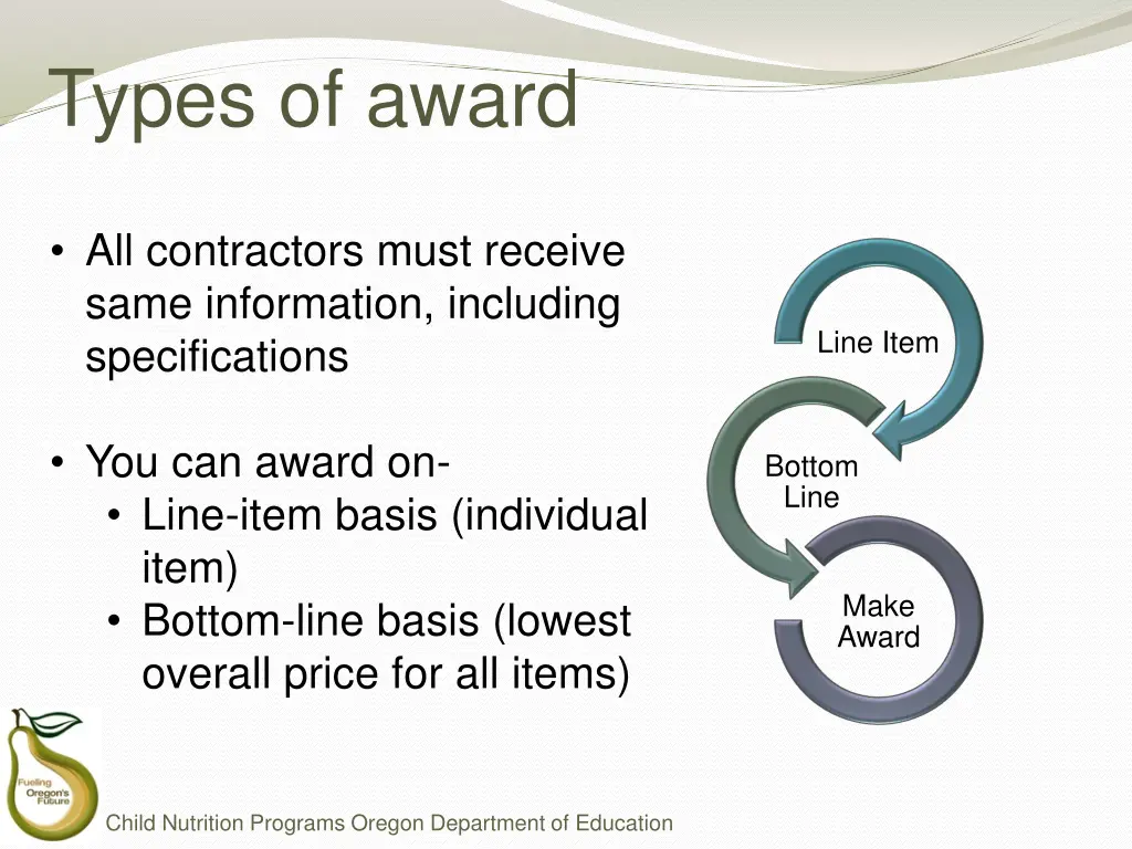 types of award