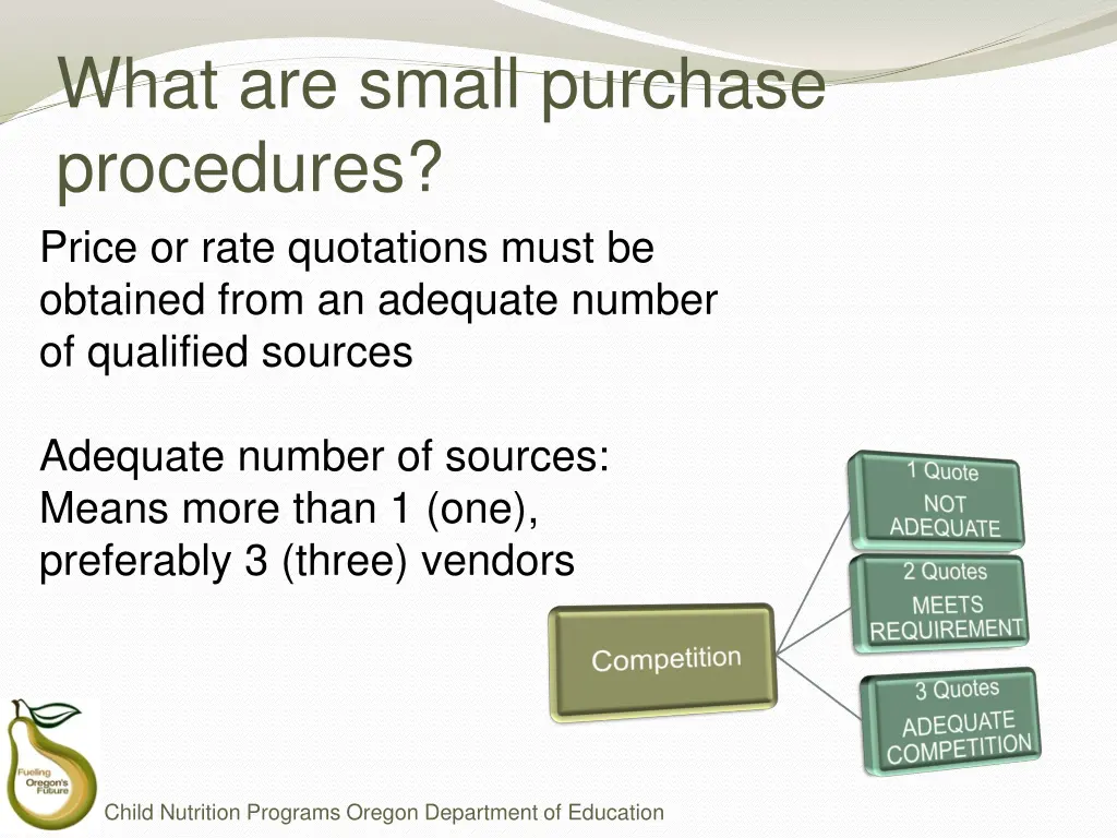 what are small purchase procedures price or rate