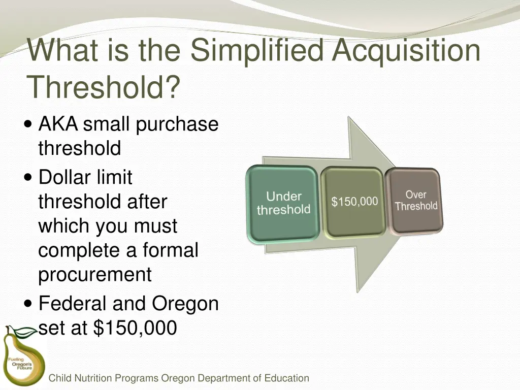 what is the simplified acquisition threshold