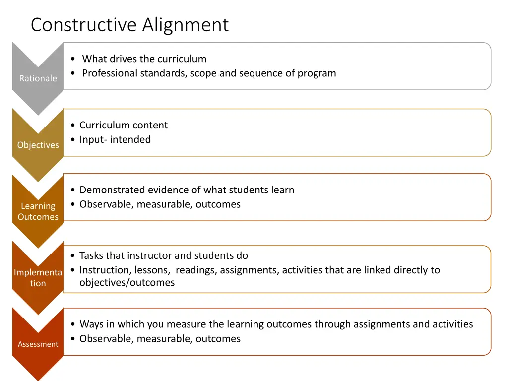 constructive alignment