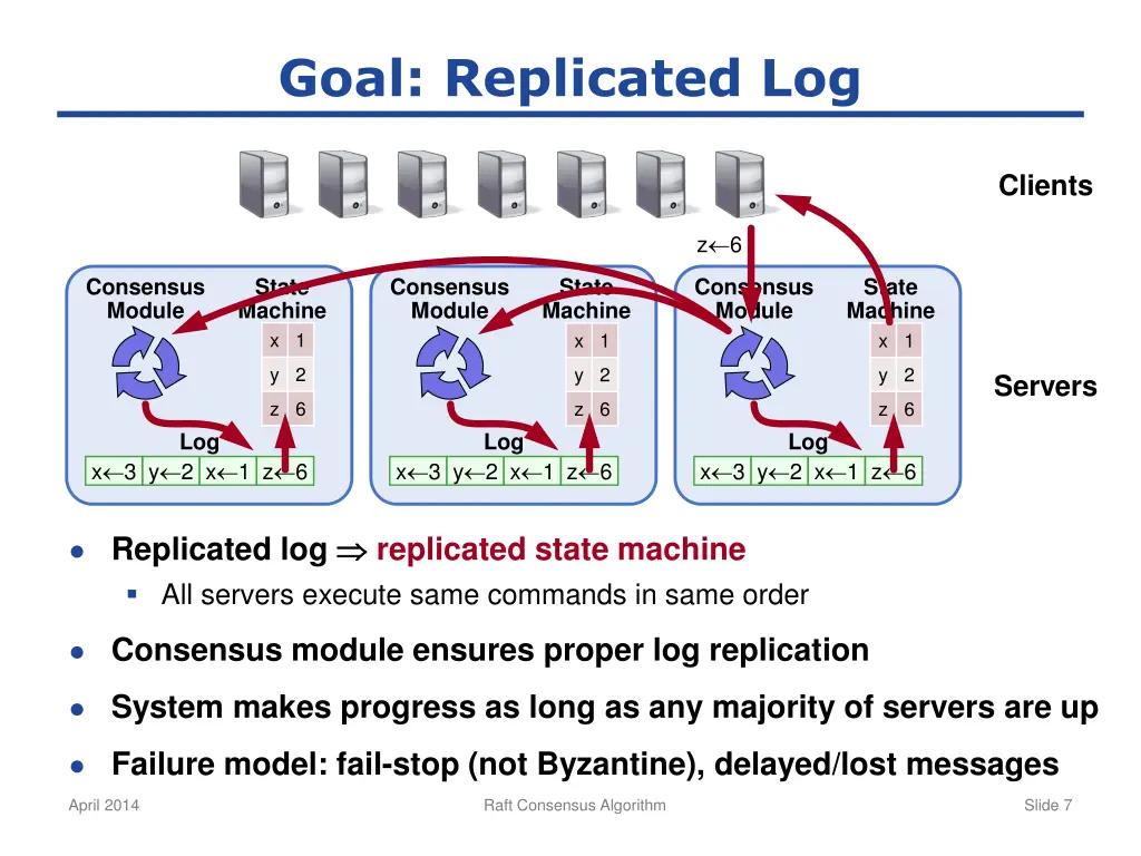 goal replicated log