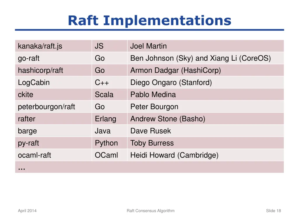 raft implementations