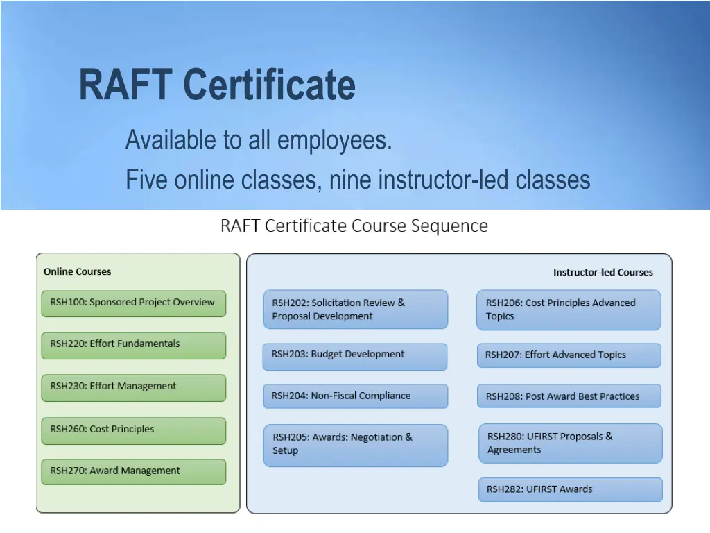 raft certificate