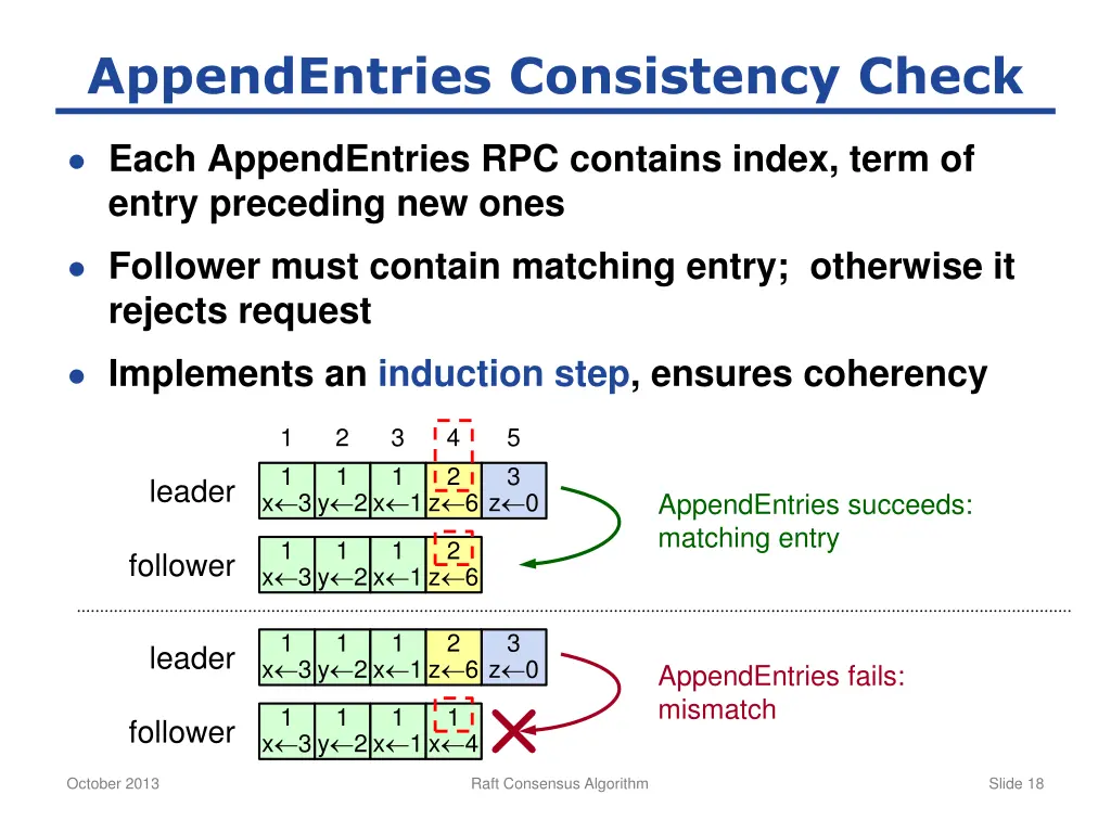 appendentries consistency check