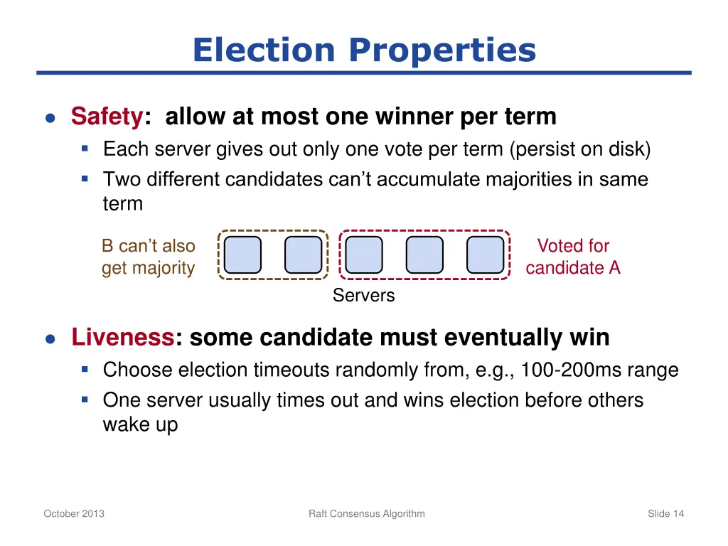 election properties