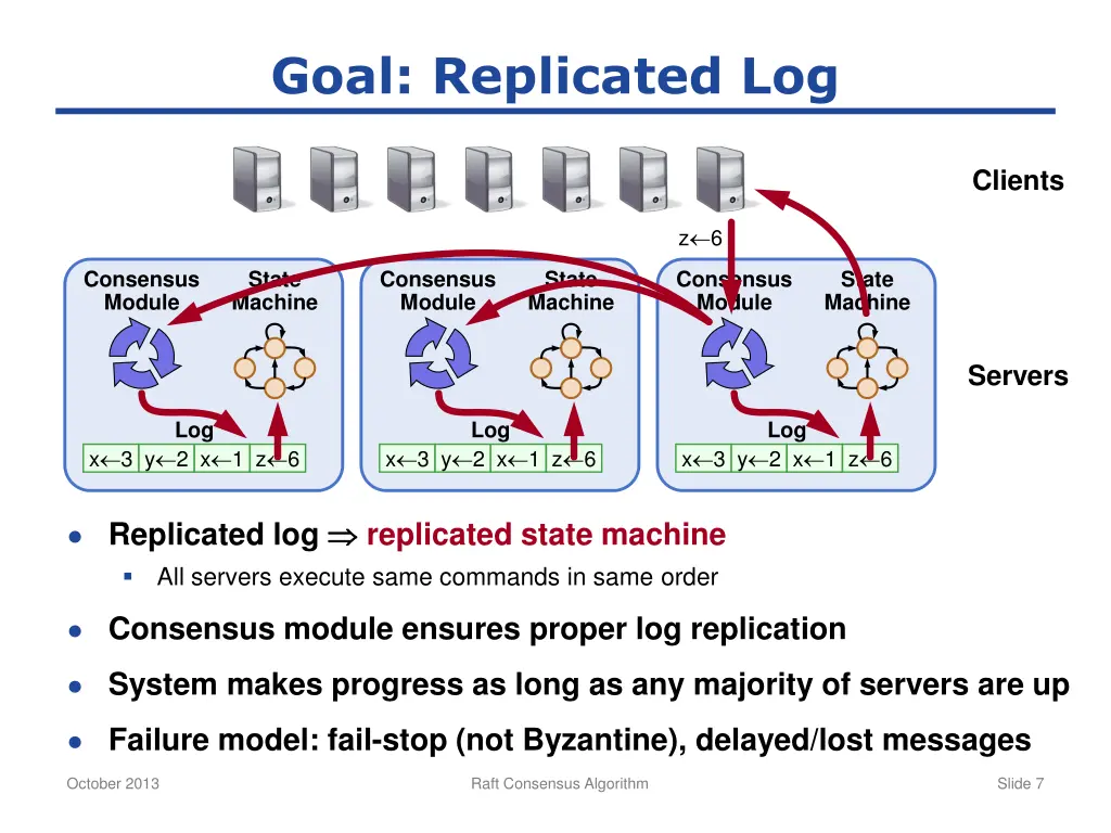 goal replicated log