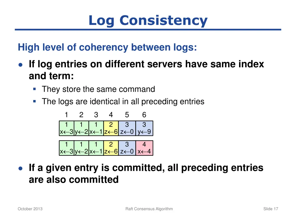 log consistency