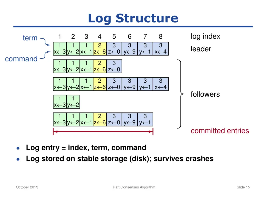 log structure