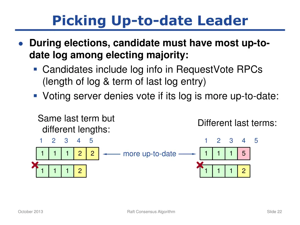 picking up to date leader