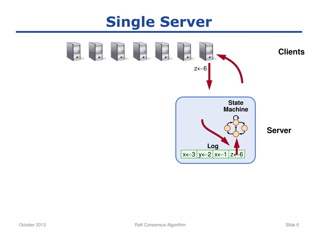 single server 2