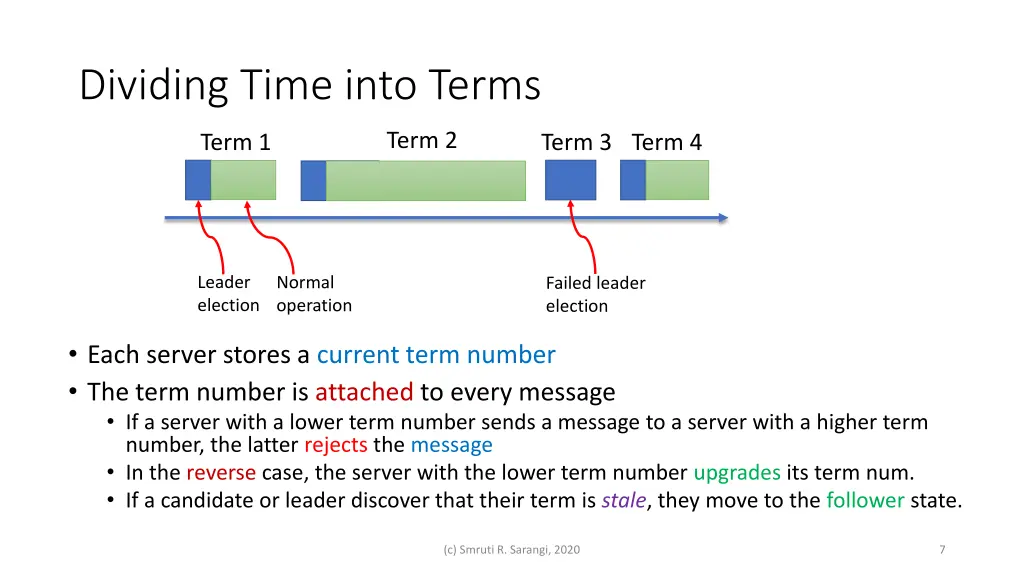 dividing time into terms