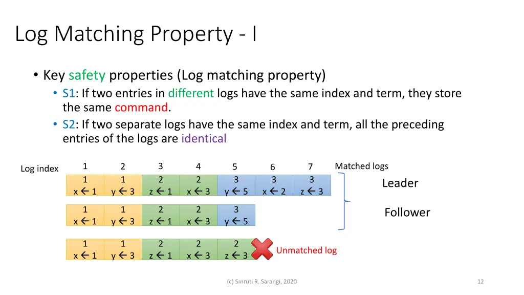 log matching property i