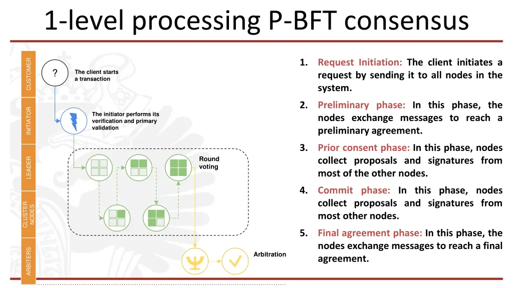 1 level processing p bft consensus