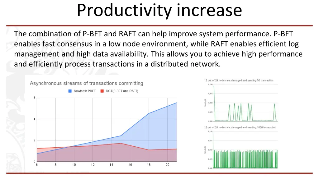 productivity increase