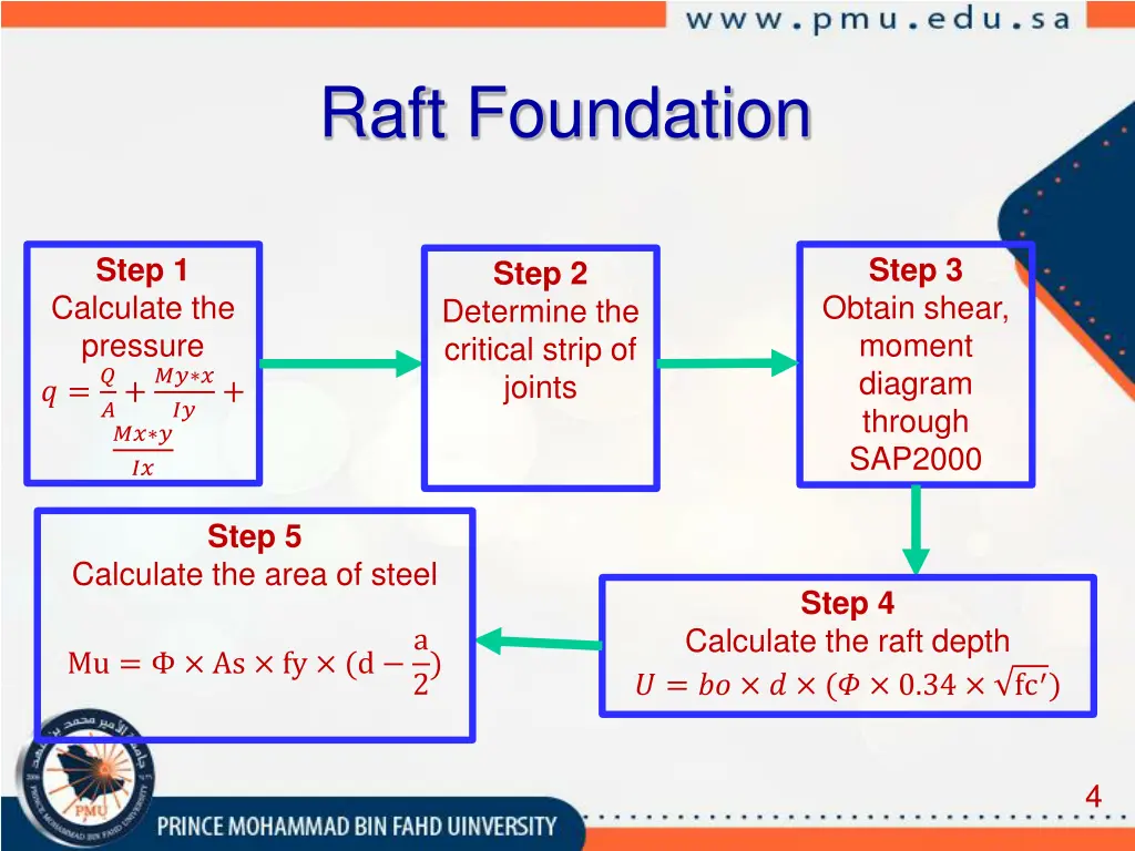 raft foundation