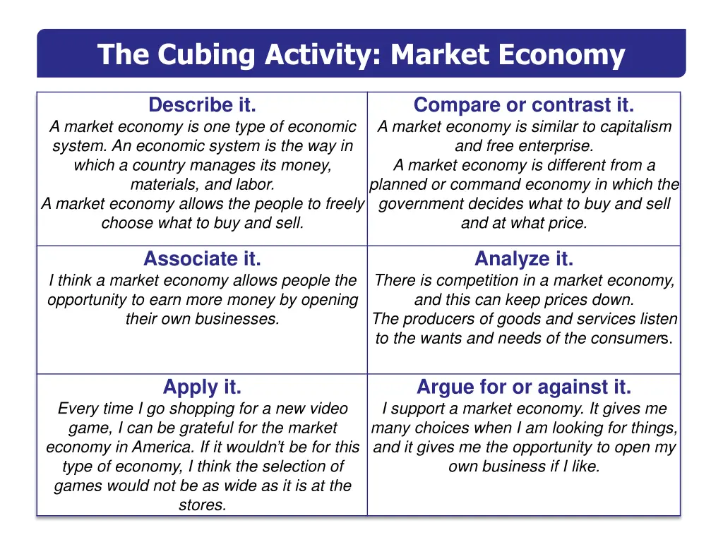 the cubing activity market economy