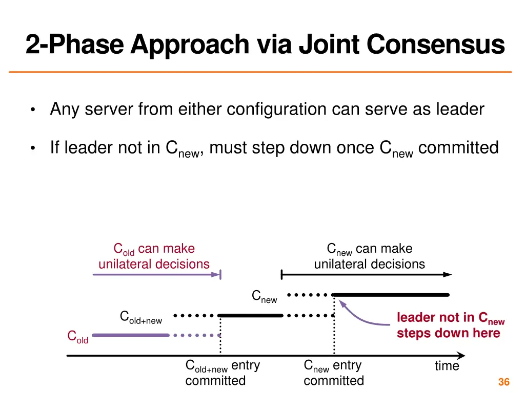 2 phase approach via joint consensus 1