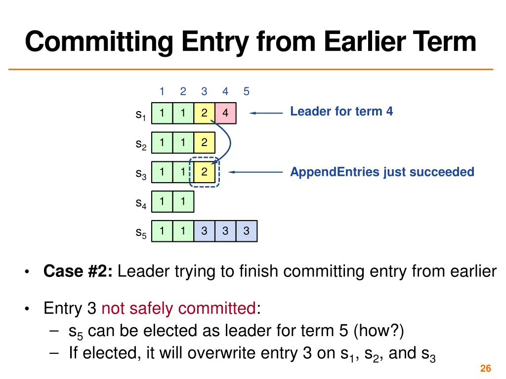 committing entry from earlier term