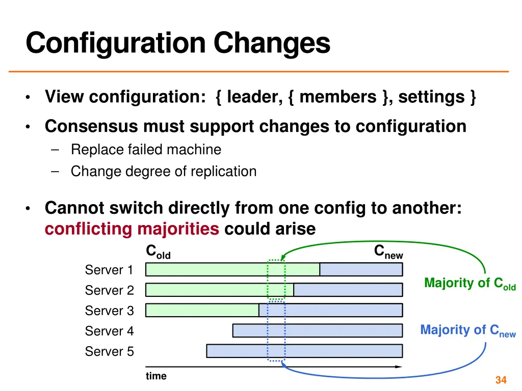 configuration changes