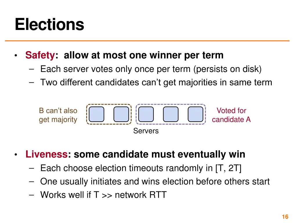 elections 1