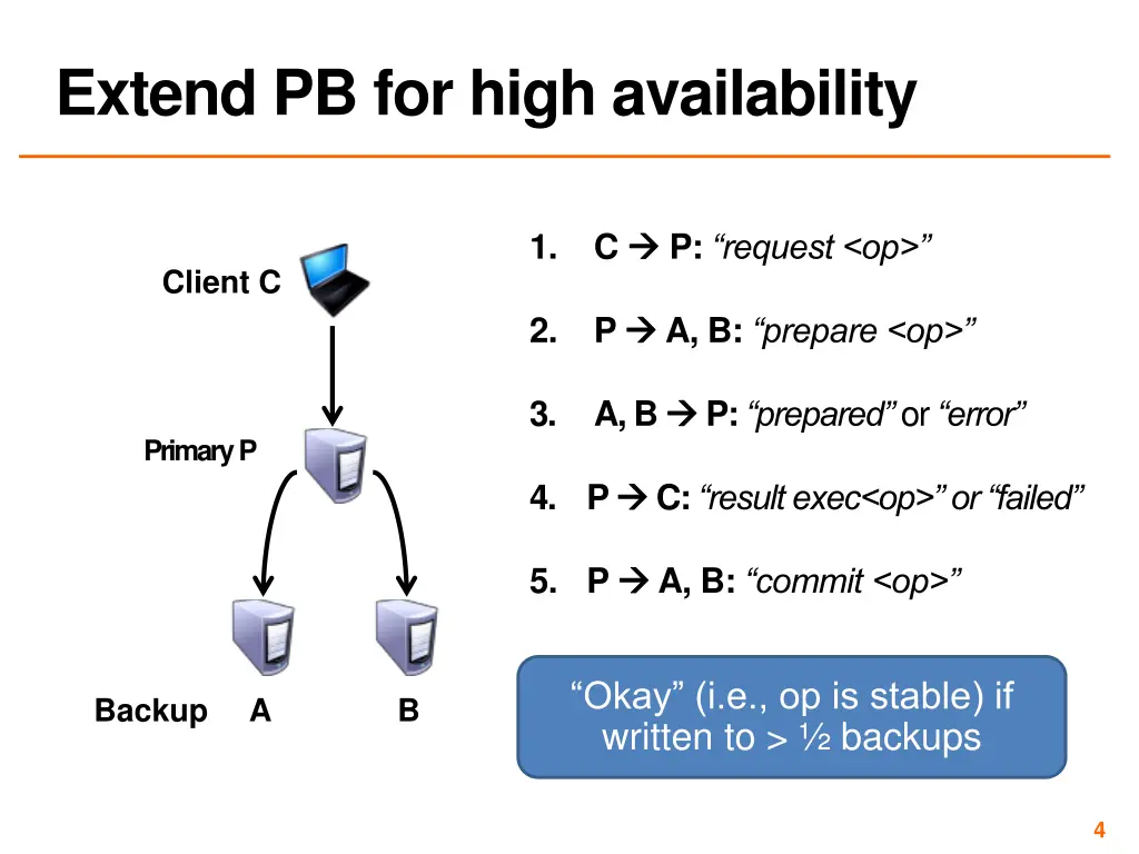 extend pb for high availability 1