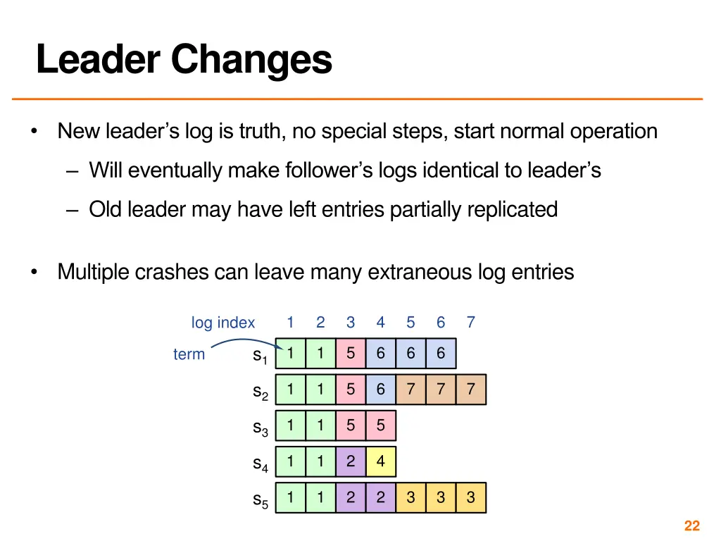 leader changes