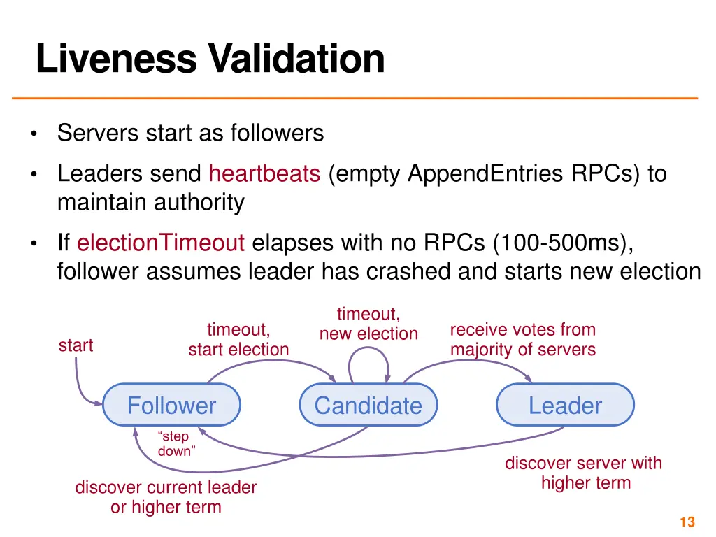 liveness validation