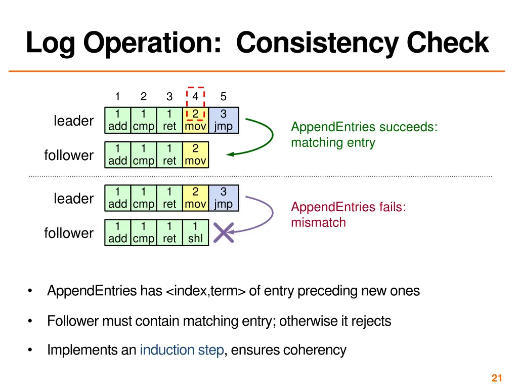 log operation consistency check