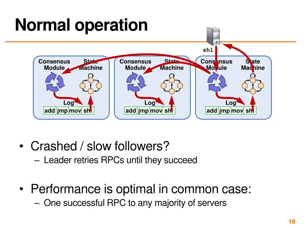 normal operation 1