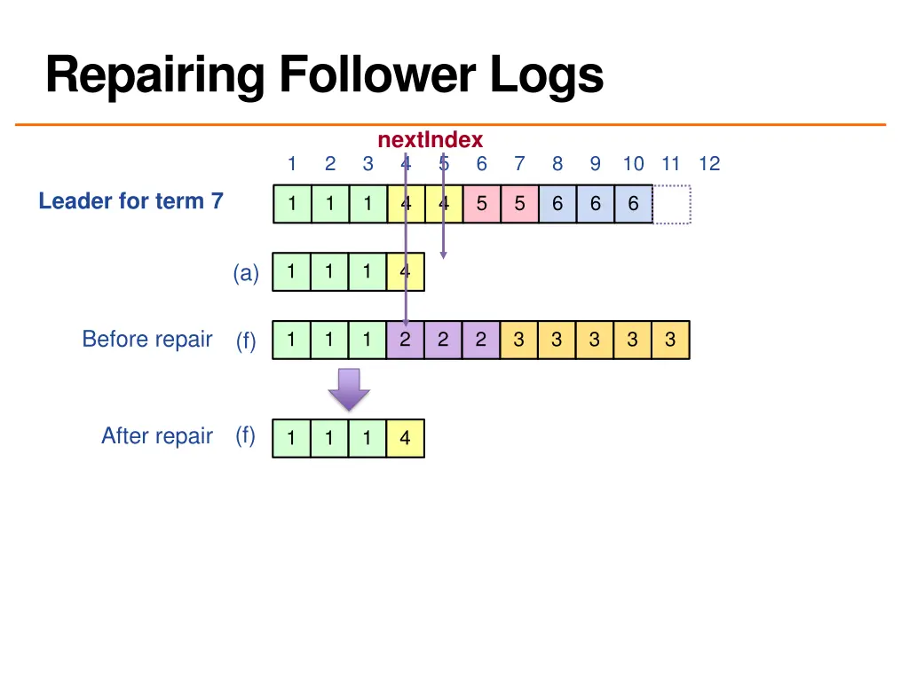 repairing follower logs 1