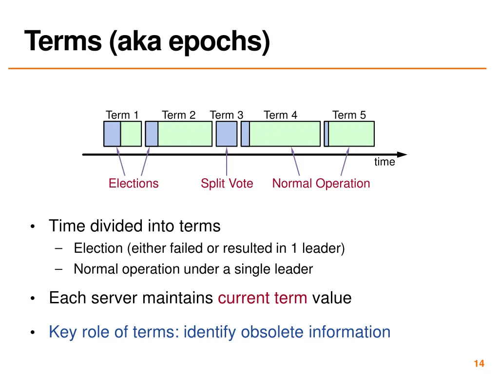 terms aka epochs