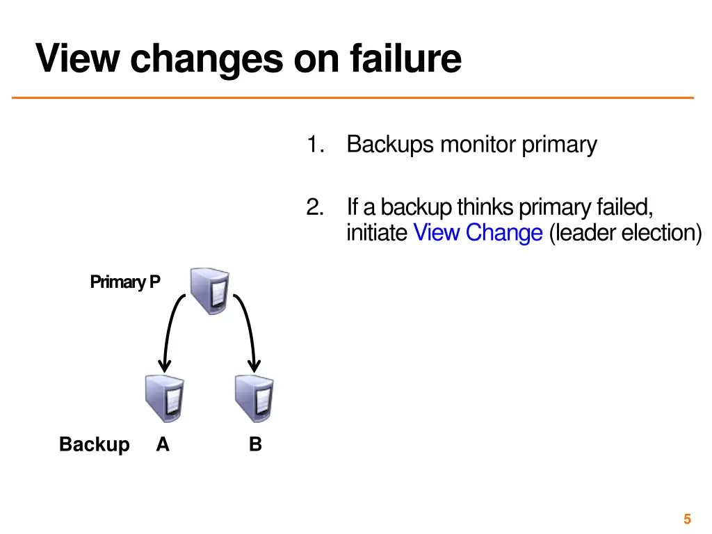 view changes on failure