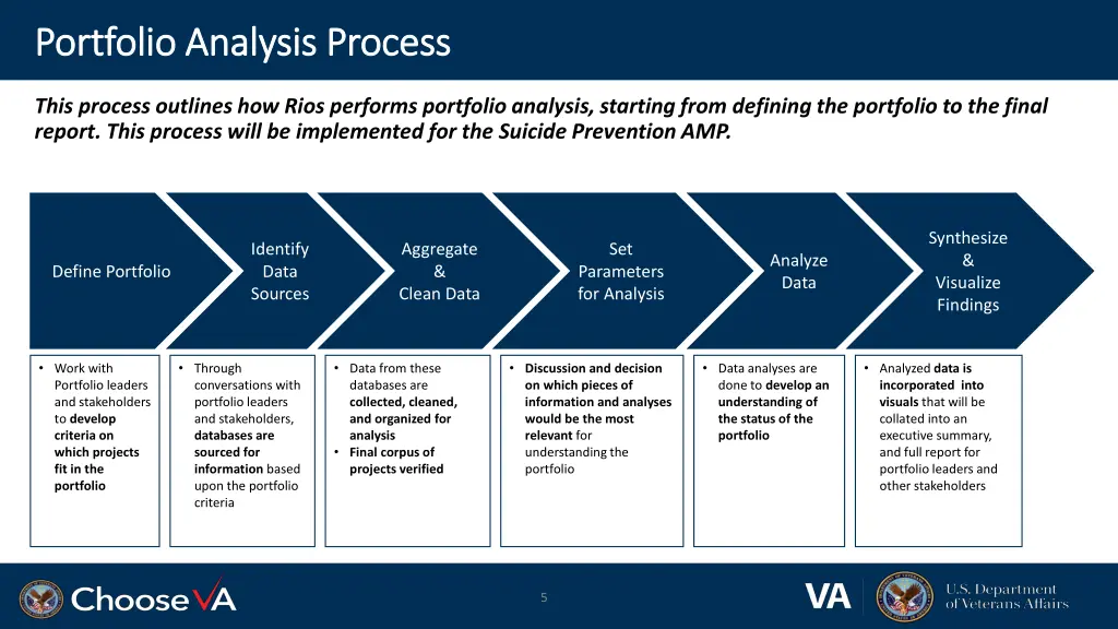 portfolio analysis process portfolio analysis