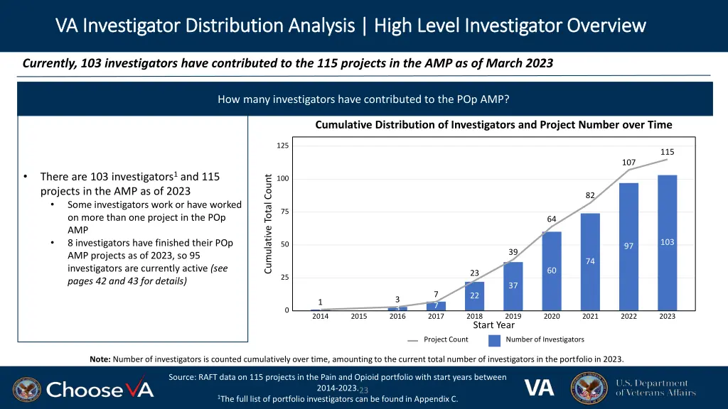 va investigator distribution analysis high level