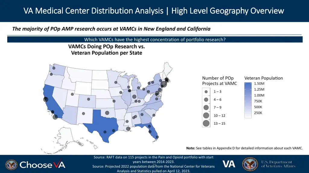 va medical center distribution analysis high