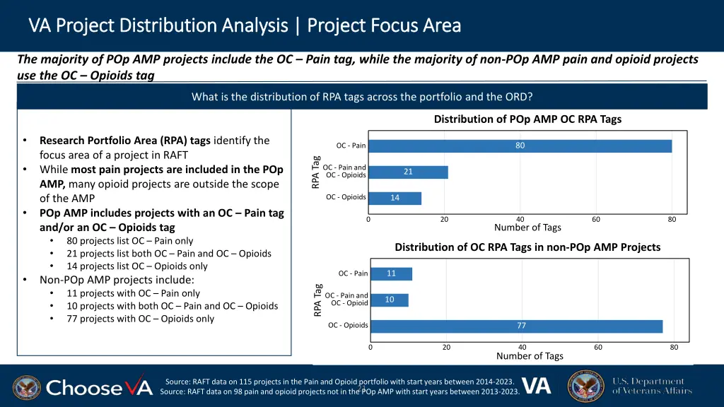 va project distribution analysis project focus