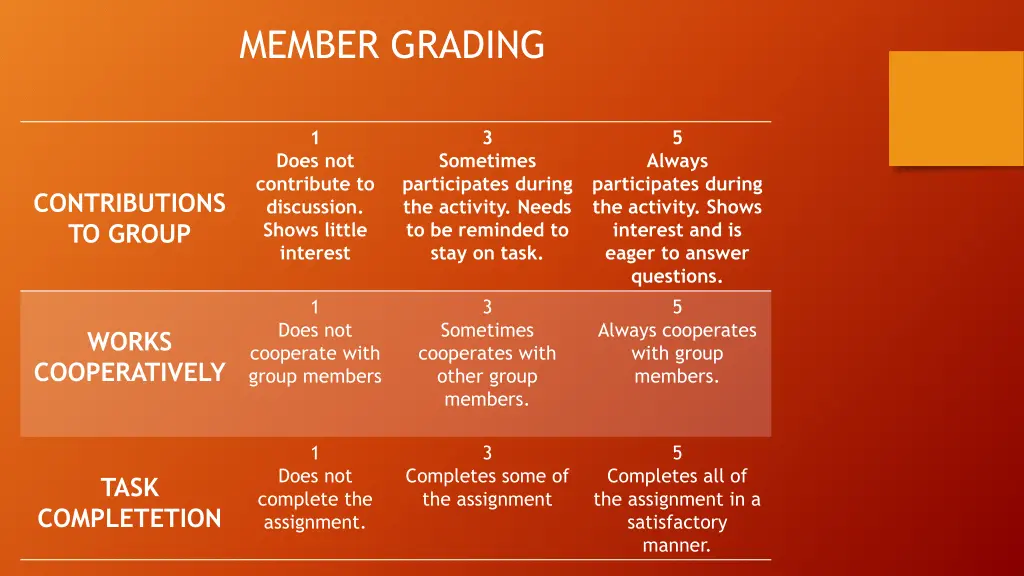 member grading