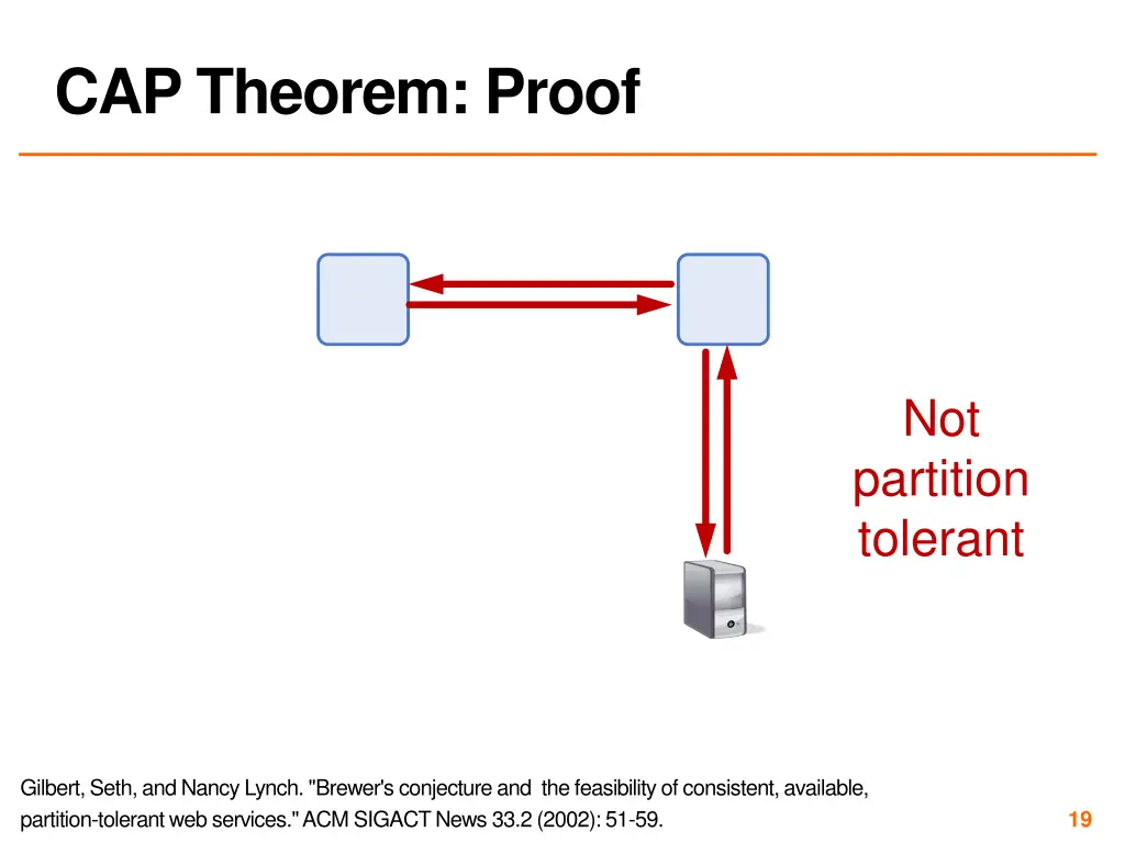 cap theorem proof 2