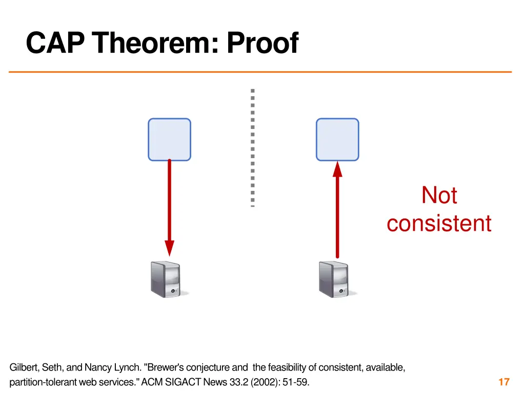 cap theorem proof