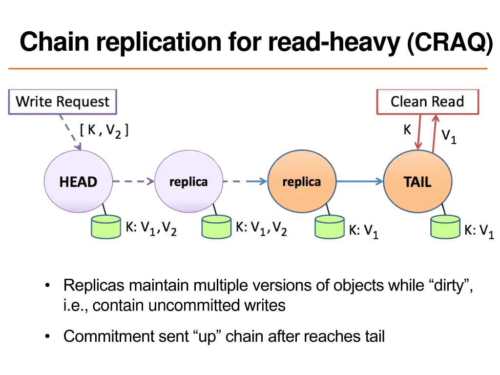 chain replication for read heavy craq 1